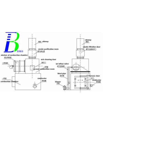 Сжигатель топливных газов или нефти для промышленности и бытовой машины по переработке твердых отходов