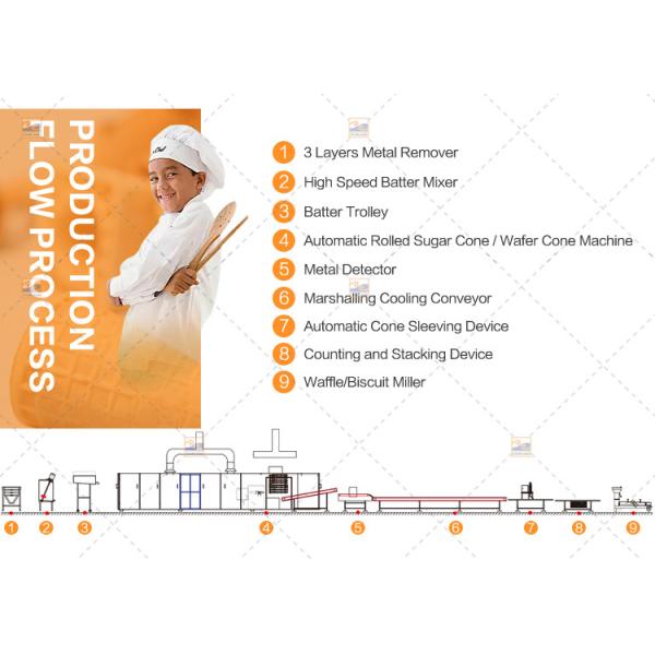 Tipo cono del túnel de helado automático del equipo de la tienda de helado que hace la máquina