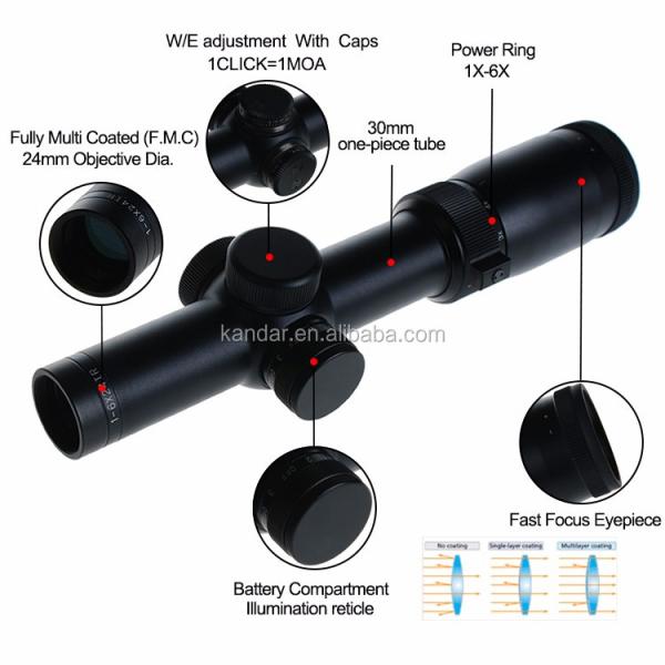 1-6x24 IR Scope with Power 1x-6x Illuminated Optic Night Vision Mini Optic Scope