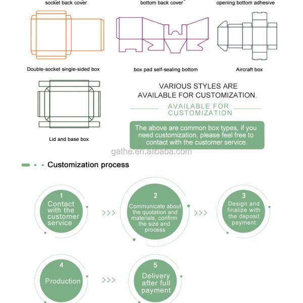 Случая телефона ацетата ЛЮБИМЦА таможня коробки пластикового мобильного упаковывая напечатала