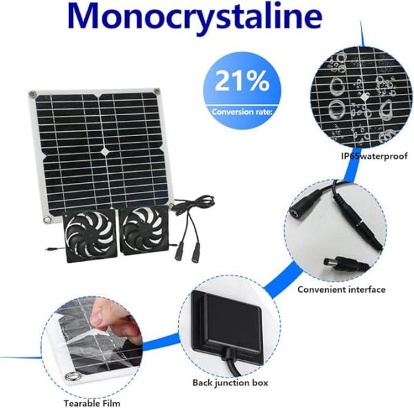 High Efficiency 12W Solar Panel Solar Powered Fan for Chicken Coop, Dog House, Outside Shed Greenhouse