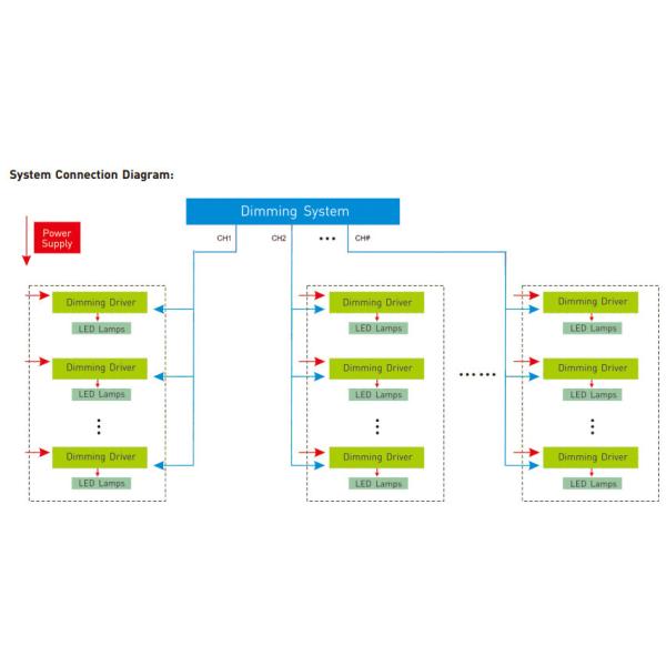 CV DALI Low Voltage Driver,12-24V DC 5A*4CH Constant Voltage Dali Driver