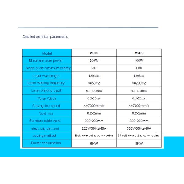 220V 50HZ Fiber Laser Welding Equipment For Stainless Steel Products