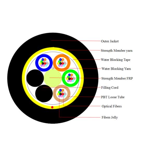 Outdoor 48Cores Fiber Optic Cable ADSS Optical Fiber Cable PE Outer Jacket Span 100M