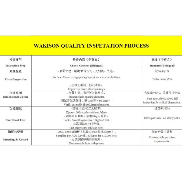 Guangzhou Wakison Hardware Co., Ltd.