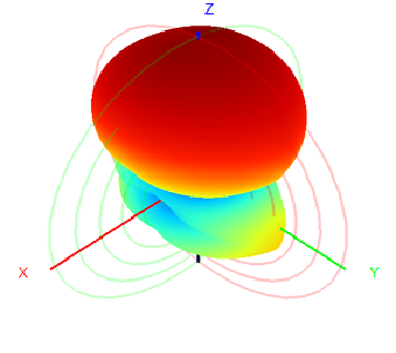433M400-470MHz 8dBi Log-periodic Directional Antenna