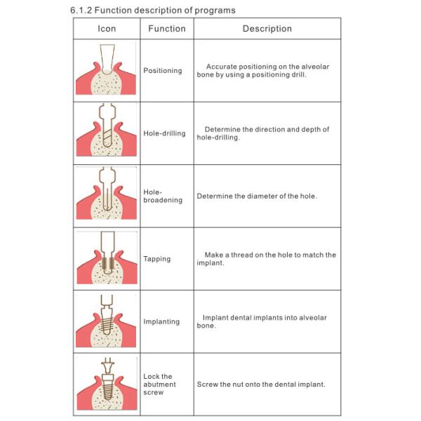 Блок зубного имплантата AC100-120V, хирургический имплантирует мотор и Handpiece