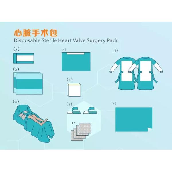 Пакет хирургии сердечного клапана Appproved CE устранимый стерильный хирургический
