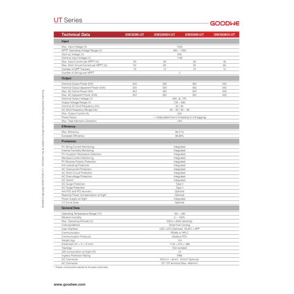Goodwe UT серия GW-320KH-UT 320kW Трифазный Goodwe On Grid Инвертор 12 MPPT на солнечном инверторе сети