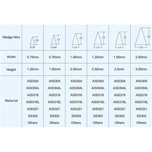 0.4mm Slot Johnson Wedge Wire Welding Screens Profile Wire Panel Screens Johnson Well Screens