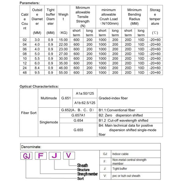 Non-métal militaire tactique d'intérieur GJFJV de noyau de la catégorie G657A1 12 de câble à fibres optiques de fibre