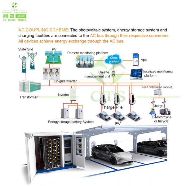 CTS Intergrated Solar EV Charging Station Solutions Solar DC EV Charger With Energy Storage Battery System and Solar PV Panels