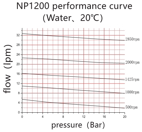 Насос с зубчатой передачей керамического вала высокой точности миниатюрный с материалами СС316