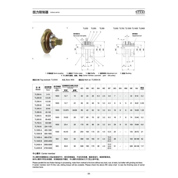 TL200-A Friction Torque Limiter Motor Coupling at Lowest with 12.7 Pitch