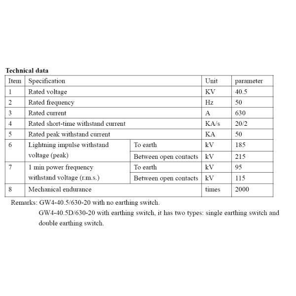 Anti - Corrosion Outdoor Disconnect Switch Good Conductivity 40.5kv High Voltage