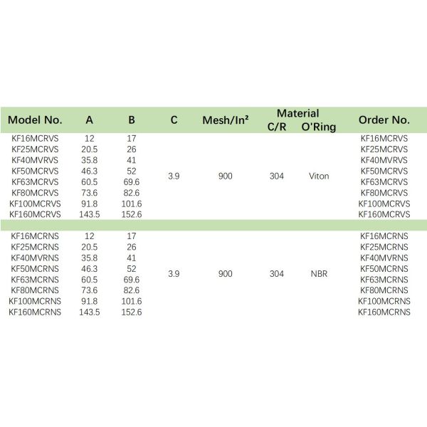 Viton And NBR KF Meshed Centering Ring Black Or Brown