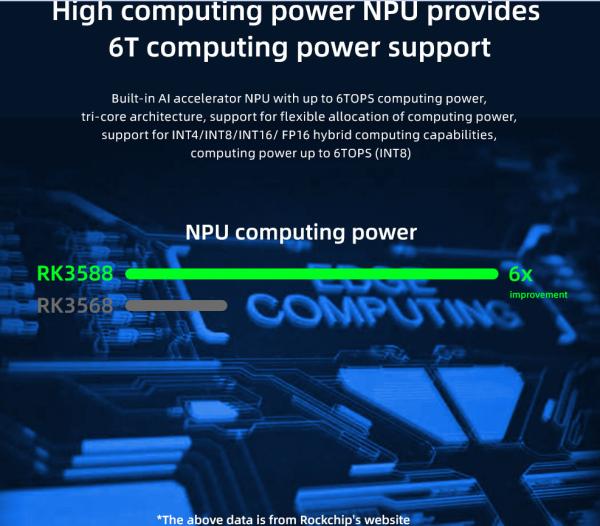 RK3588 Media Player Box Edge Computing AIoT NPU 6Tops 8K Android 12 RS232 RS485 Metal