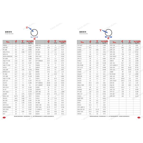 Extruded 6061 Aluminium Tube Profiles Mill Finished Silver For Chair 1 - 3mm Thick