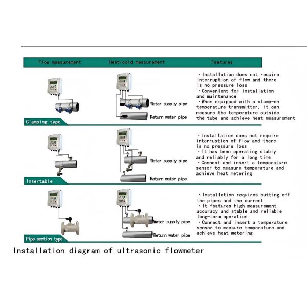 Portable ultrasonic flowmeter