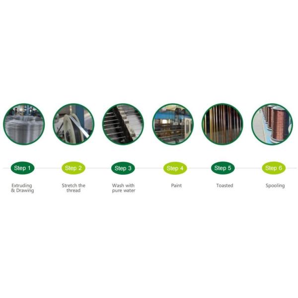 990,99% Чистая медь Эмалированная проволока 0,20-12,00 мм Проводящий материал Медь или алюминий