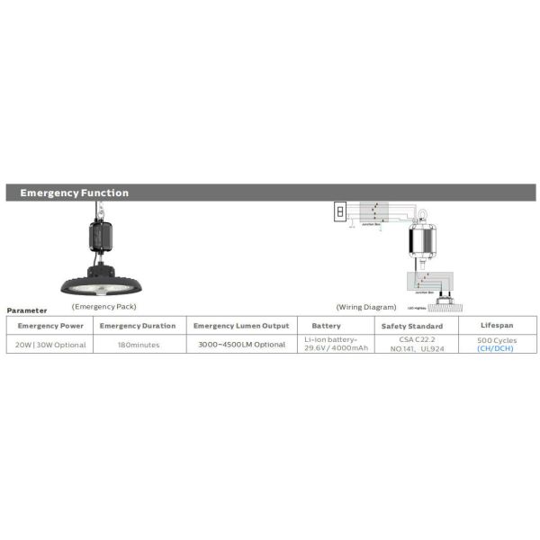 150W 150LPW Efficiency HB3 DIP Switchable Power and 3CCT UFO LED High Bay Light with Emergency function optional