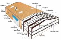 Servicio de parada única Eficiente Hangar de aviones prefabricados Estructura de acero ligero