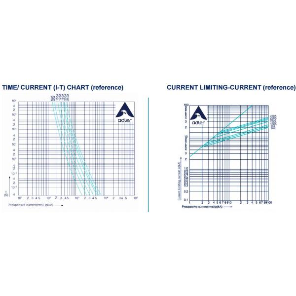 Плавкие вставки 1000ВДК 37.5В ИЭК60269 стандартные ПВ цилиндрические, лезвие НХ гПВ ТУВ АС6 сплавляют кА 80~250А 25