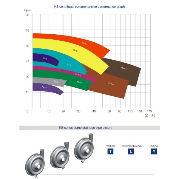 SS316L stainless steel KS  high purity pumps for chemical producing processing