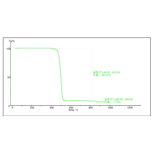 Arm Processor Usb Tga Thermal Gravimetric Analyzer