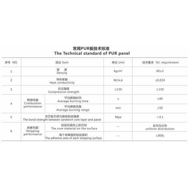 панель сэндвича изоляции PUR холодной комнаты 100mm толстая