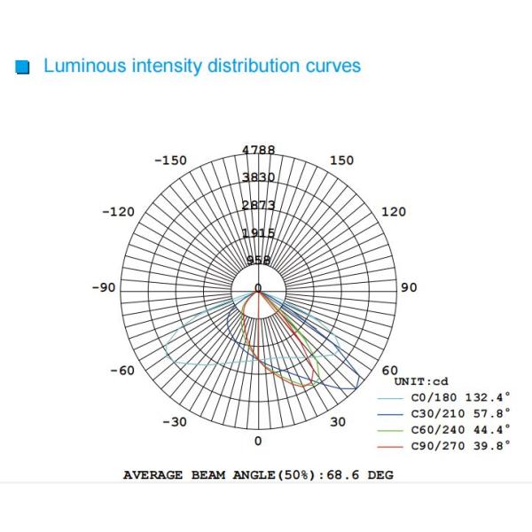 Luz solar al aire libre del estacionamiento de 120W 7200lm LED