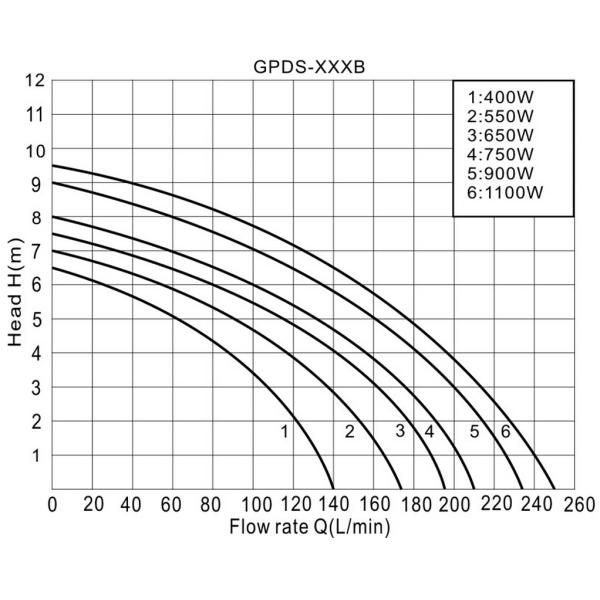 garden pump, submersible pump, stainless steel pump,  centrifugal pump, dirty water