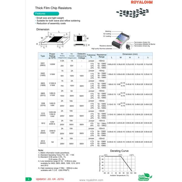 Black Color SMD Thick Film Chip Resistor 1206 0.1% 0.5% 1% 5% For Medical Equipment