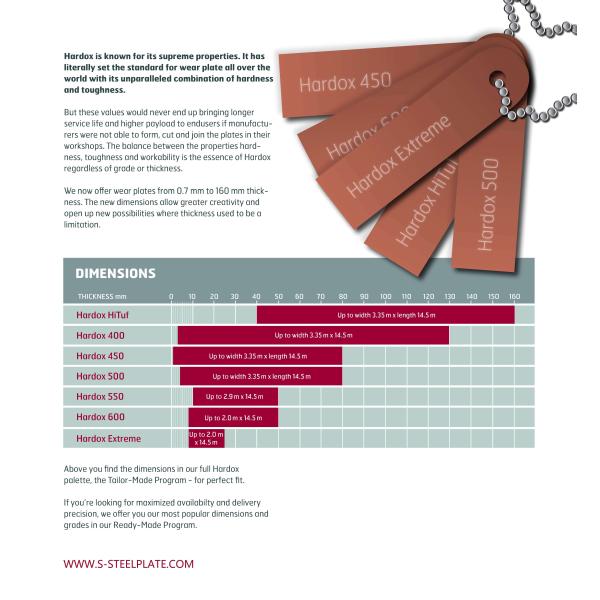 130mm Abrasion Resistant Steel Plates Metals TUV For Excavator Buckets
