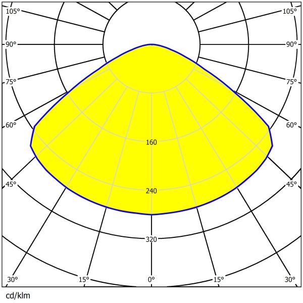 Φ225mm Dimensions 2835 LEDs High Efficient Save Energy Lens For 6 Rings UFO High Bay Lighting