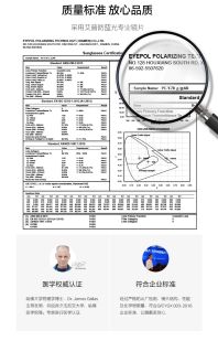 Parim Optical(xiamen) Co., Ltd. Сертификации