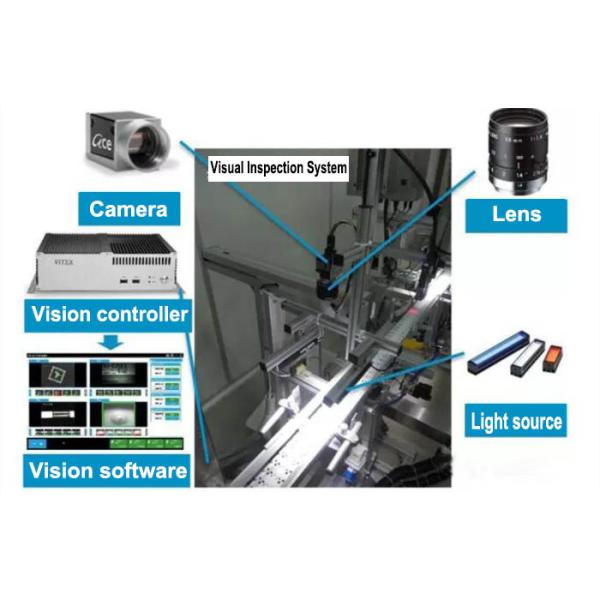 Система контроля промышленного монитора ПК автоматическая приспосабливается к механической руке