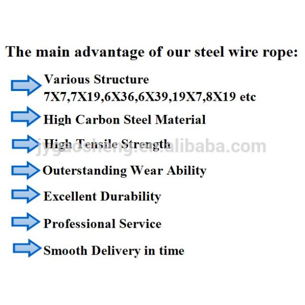 Galvanized Steel Wire Rope 6*19S+IWRC ,6*36SW+IWRC Used for Crane