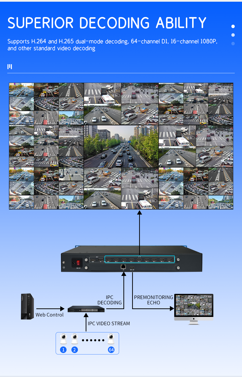 4K60 Decoding Video Wall Controller with 9-Channel Output and 64-Channel IPC Support Multi-Screen Processor