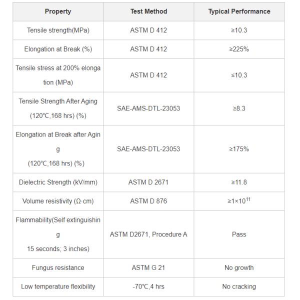 Operation temperature -45℃ to 105℃ Neoprene Heat Shrink Tube RoHS Compliant