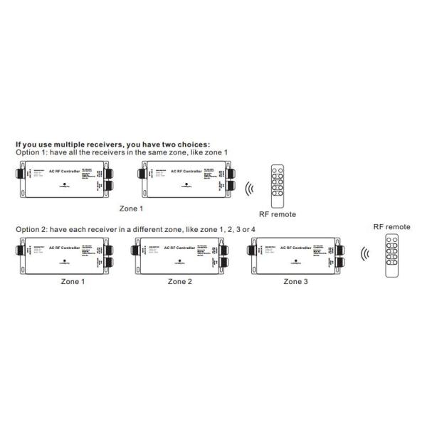 High Voltage LED Strip RF - DMX Controller , 3 Channel Dmx Decoder RGB Max 5A IP67