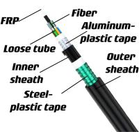 Subterráneo directamente enterrado FRP miembro de resistencia doble blindado cable de fibra óptica GYFTA53