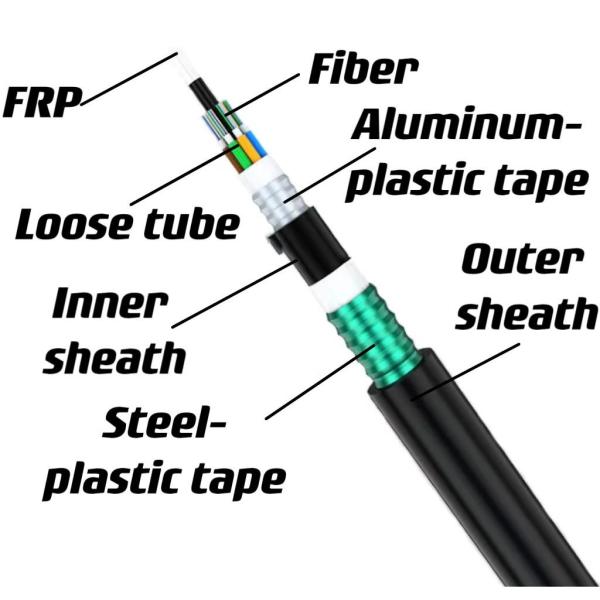 Под землей прямые закопанные FRP прочность член двойной бронированный волоконно-оптический кабель GYFTA53