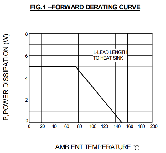 5W 3.3 V Zener Diodes 1N5338B 1N5333B 1N5334B 1N5335B 1N5336B 1N5337B