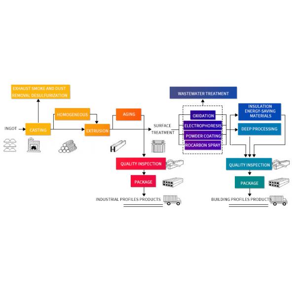 Wood Grain Color 6M Desk Square Tube Furniture Aluminum Profiles