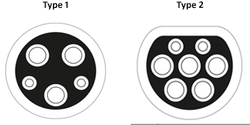 Тип 2 к Типу 1 Режим 3 EV кабель зарядки 1 / 3 Фаза 3.6KW / 7.4KW / 11KW / 22KW