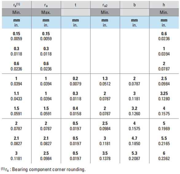 Подшипники на игольные ролики для тяжелой работы
