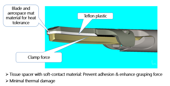 Tesouras ultrassônicas curvadas descartáveis da endoscopia da ponta