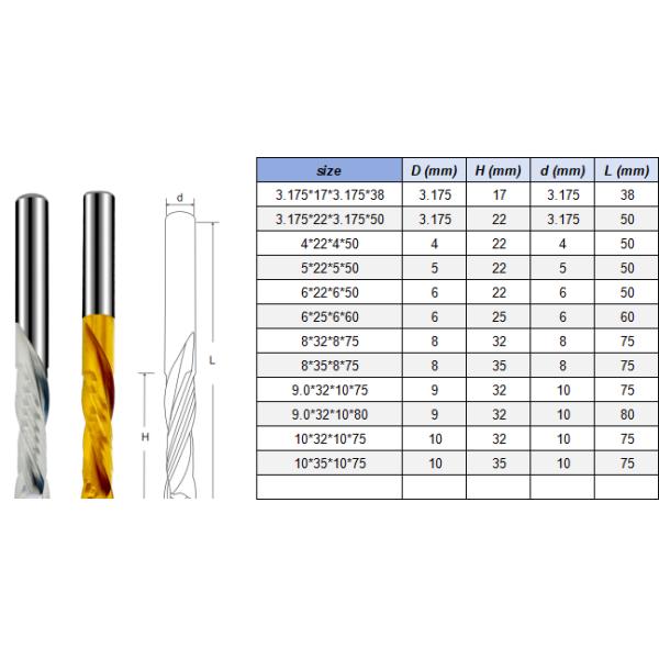 Double Edged Compound Milling Cutter Suitable For Processing Single Veneer Panel, Double Veneer Panel, Particle Board, Density Board, Multi-layer Board, Plywood Wood