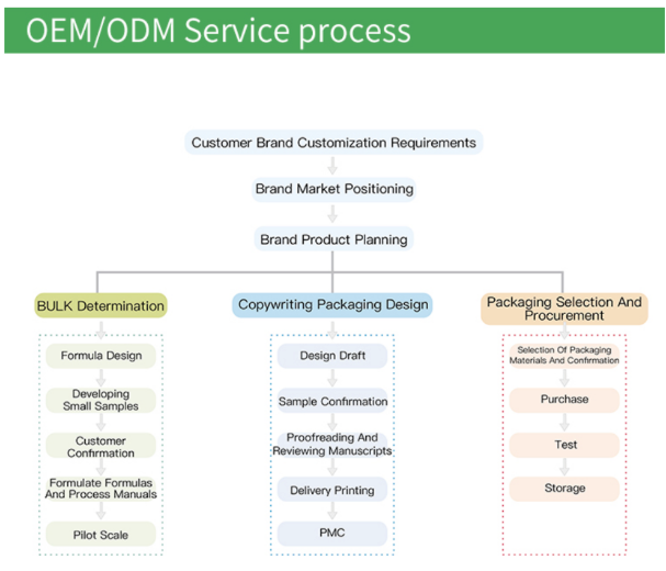 Guangzhou Winme Pharmacy Co.,Ltd.